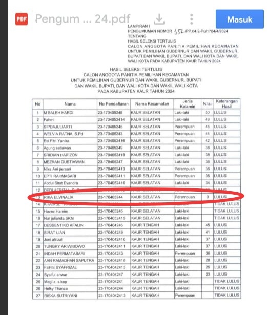 Tes PPK, KPUD Kaur Luluskan Nilai CAT Nol